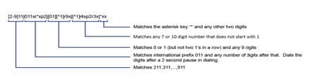 2014 07 Vo IP Digit Map Page 3 Image 0001