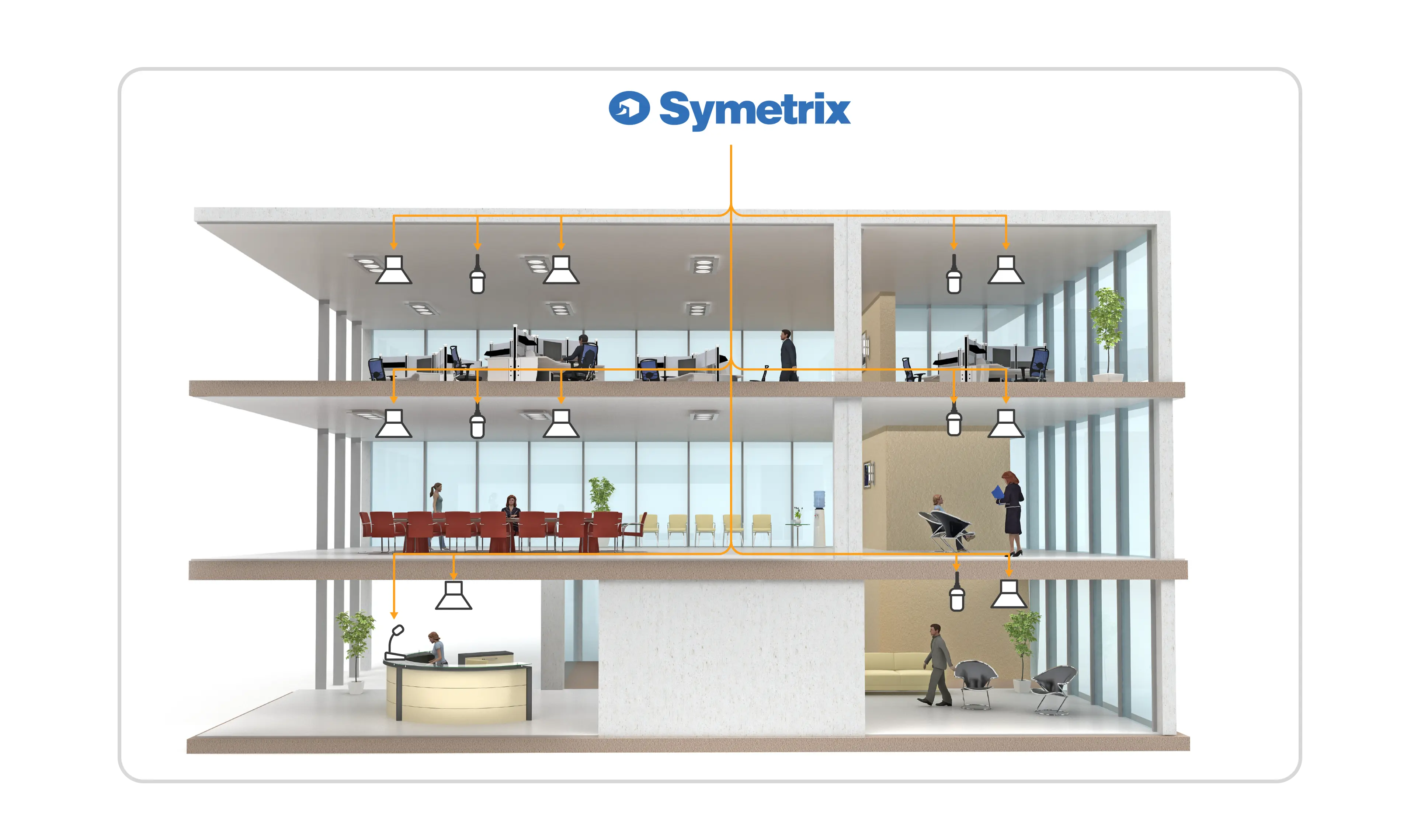 Example of Symetrix providing network control and audio across corporate sites.