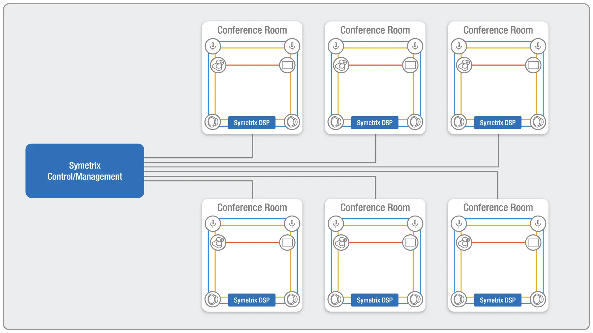 Diagram for showing how Symetrix provides corporate AVC solutions.