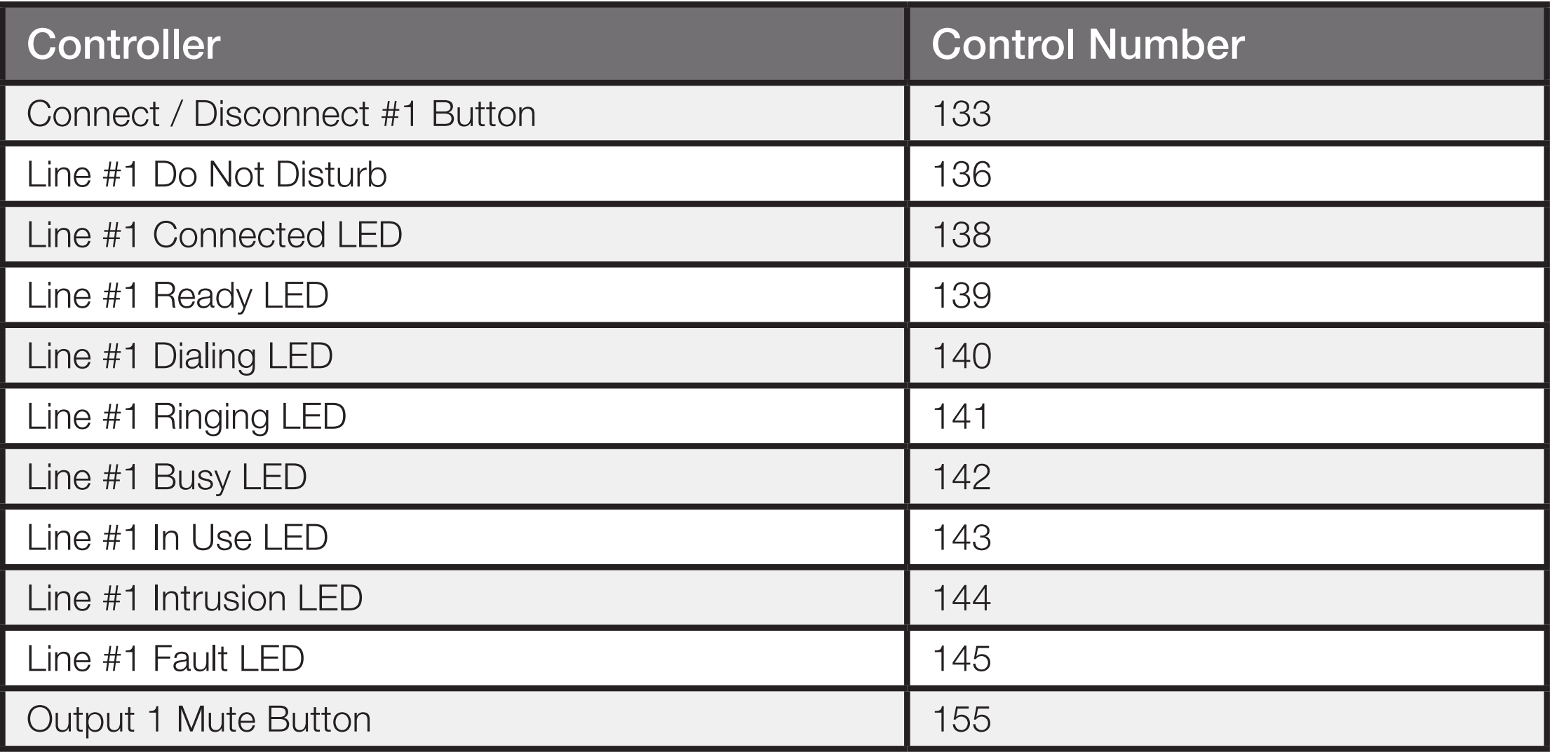 Crestron Dialer Pic3