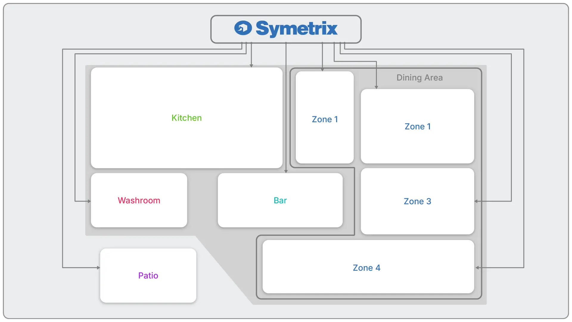 Hosplitality Diagram