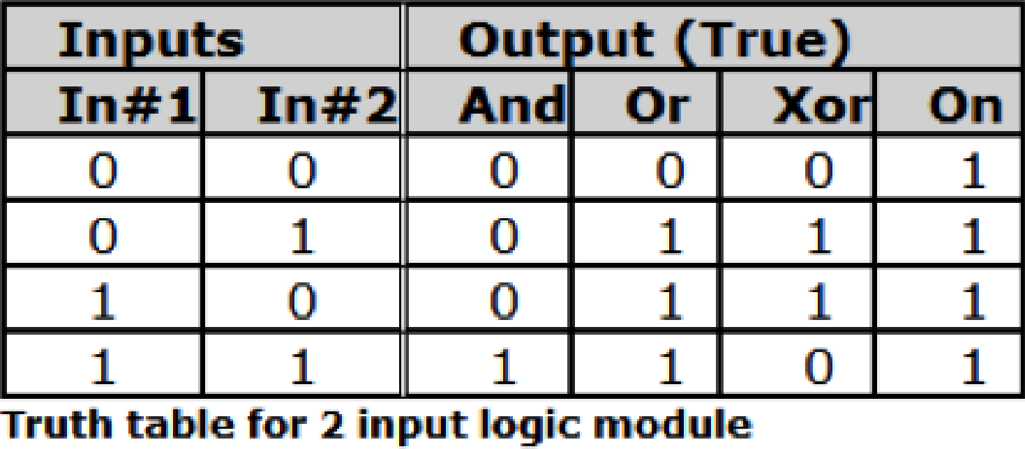 Input Logic Modules Pic1