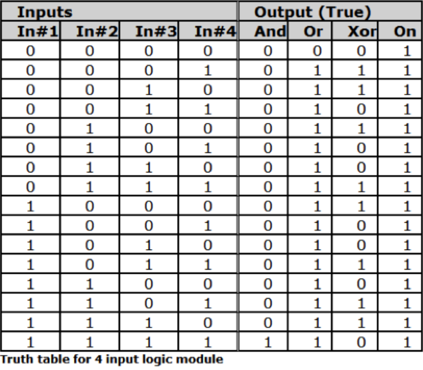 Input Logic Modules Pic2