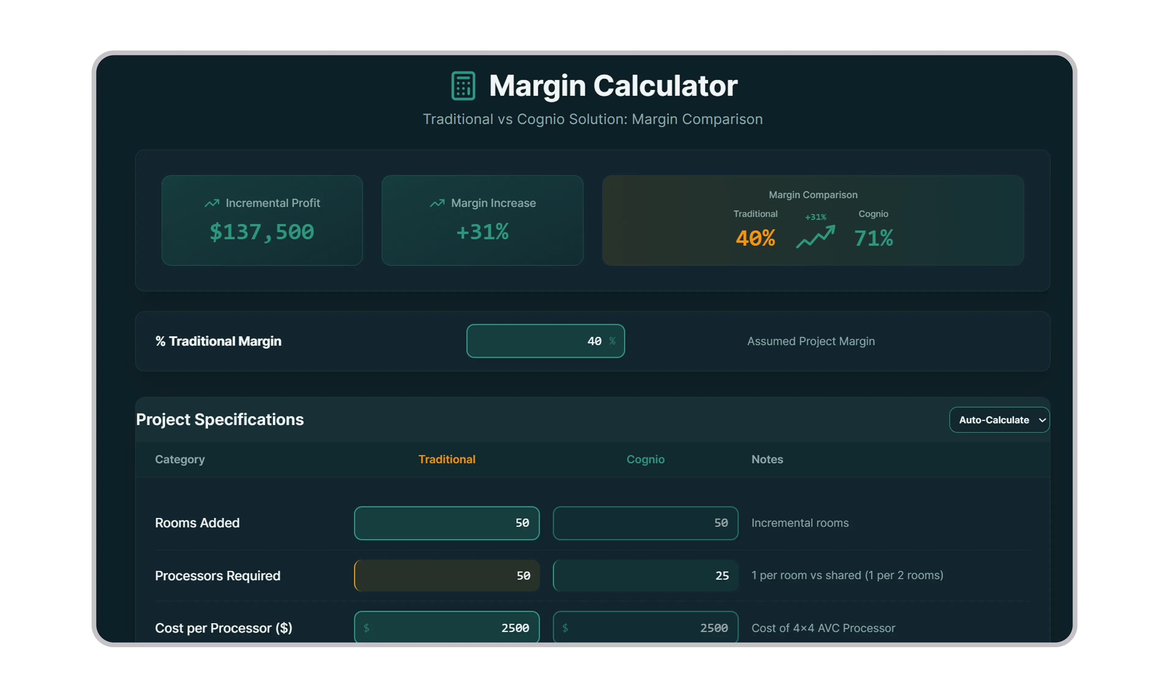 Margin calculator thumb