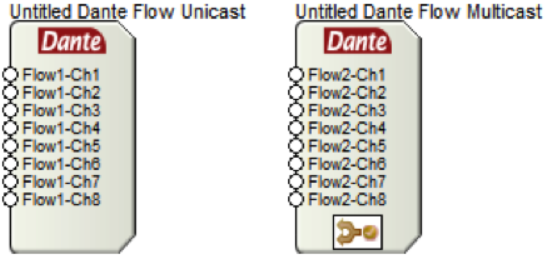 Multi Dante IGMP Pic1