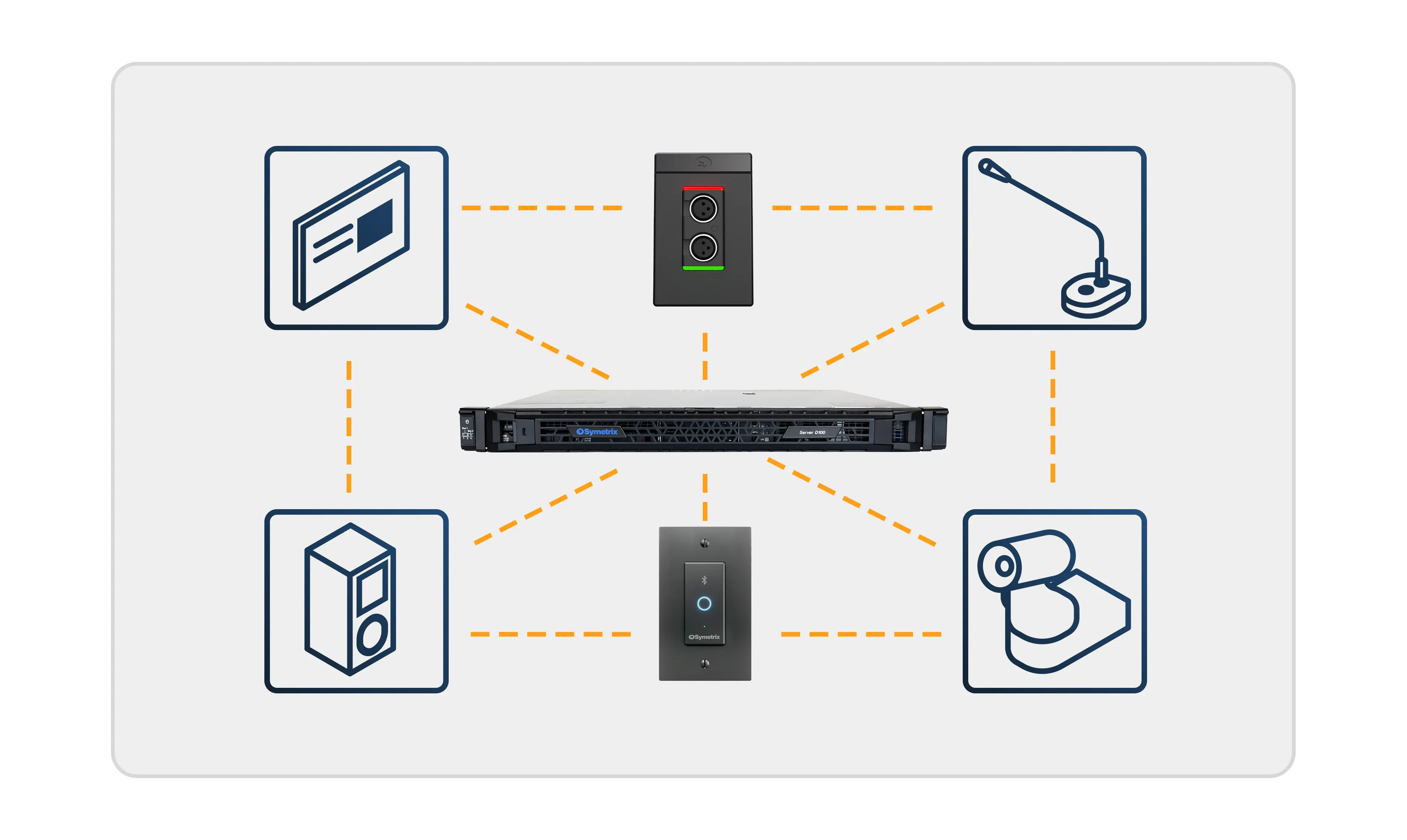 Performance and integration
