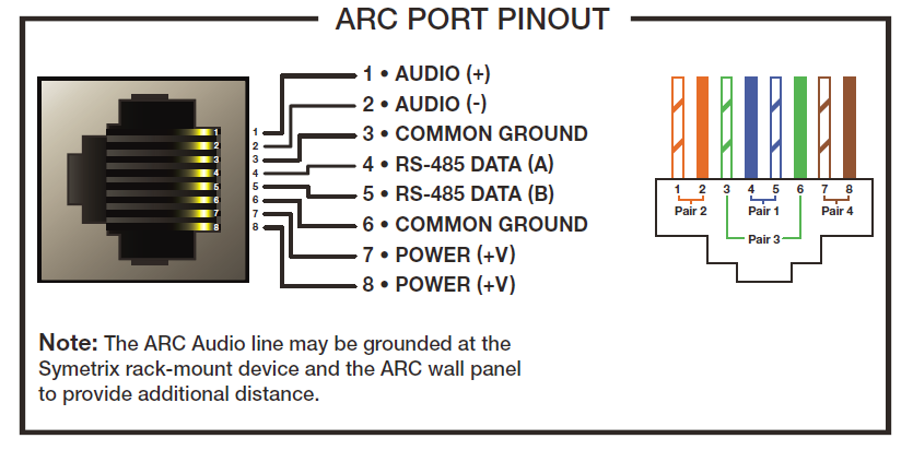 Pinout Diagram