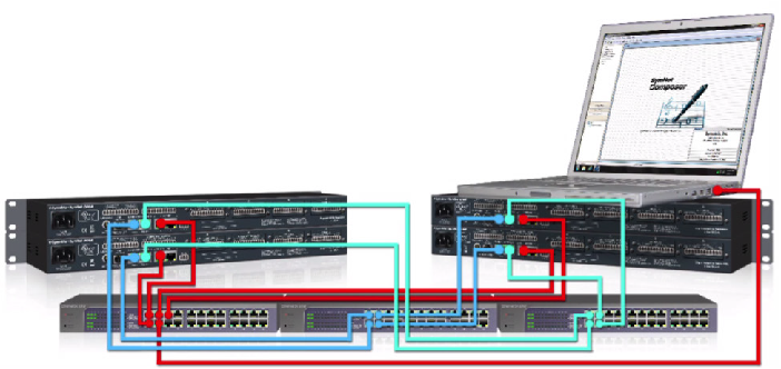 TT Dante Redundancy 1 1