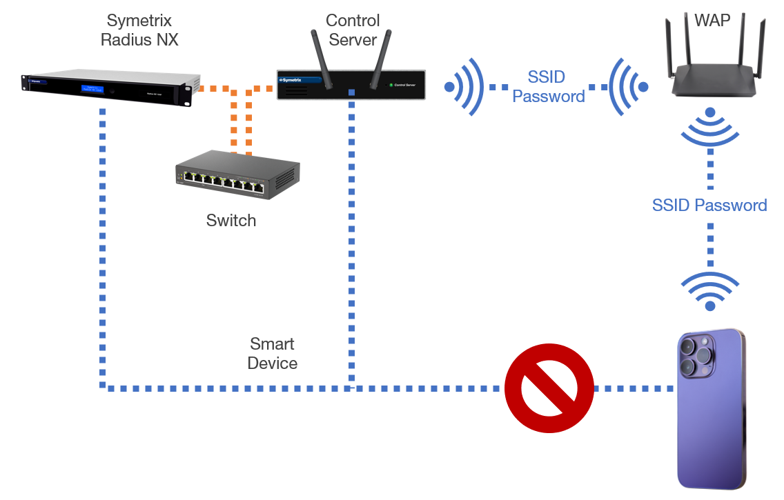 Tech Tip FIGURE 2 control server modes