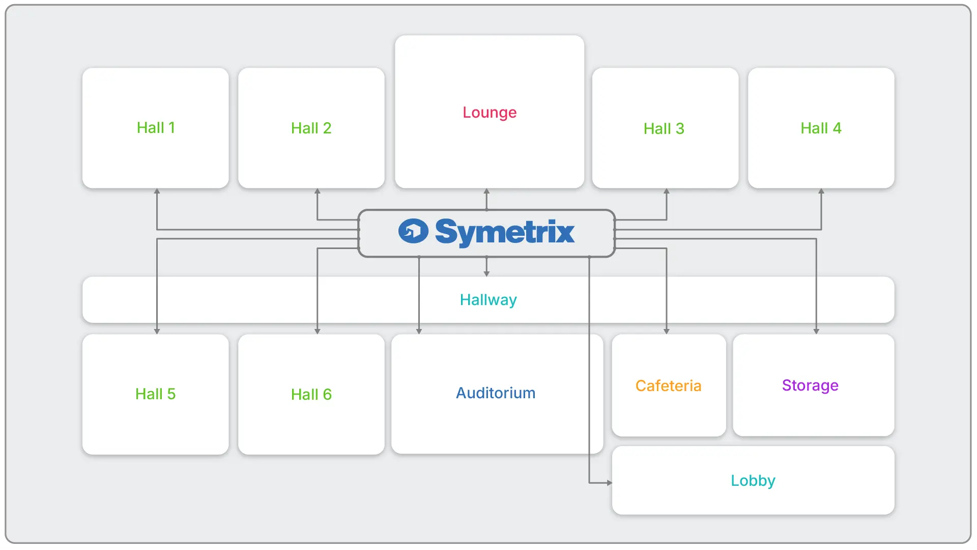 Venues Diagram