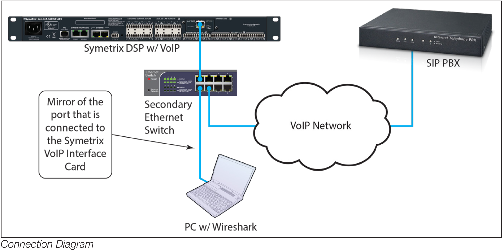 Voip Net Diag Pic1