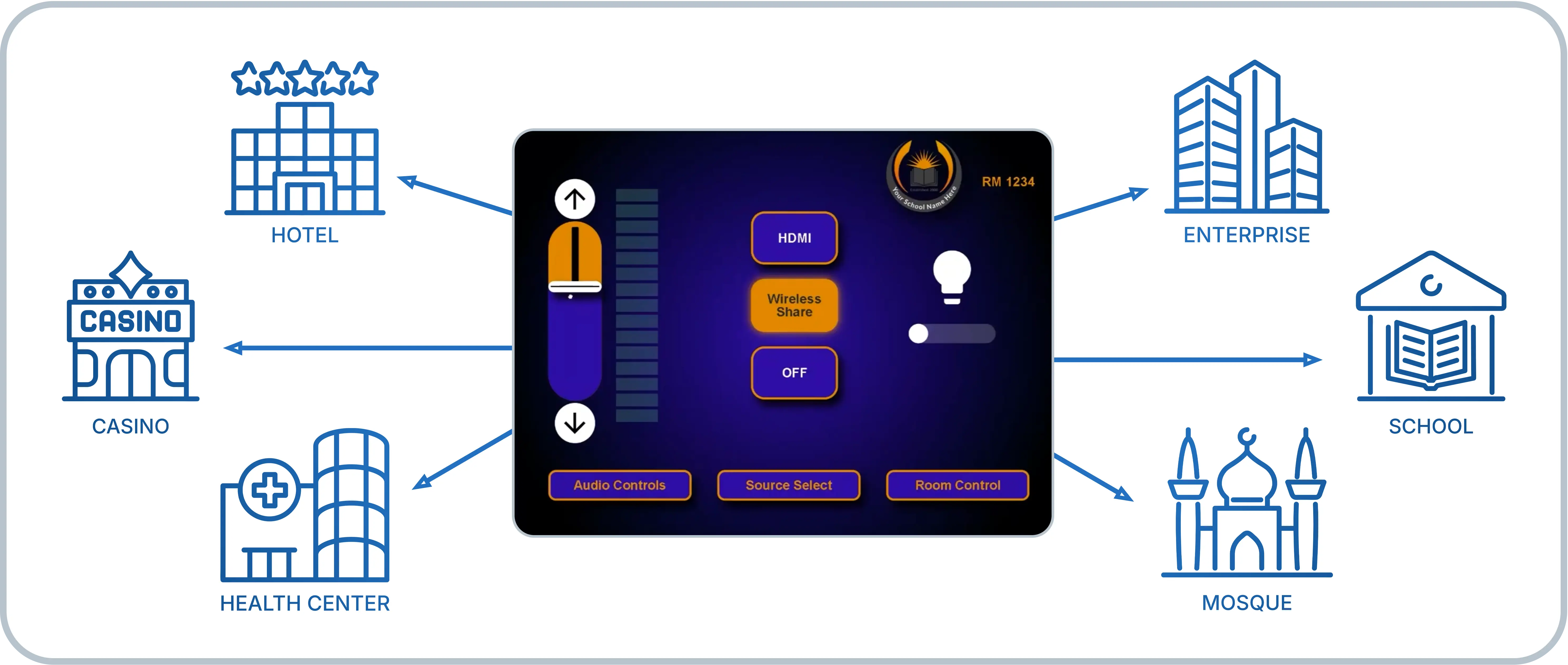 Reuse design across differnt applications